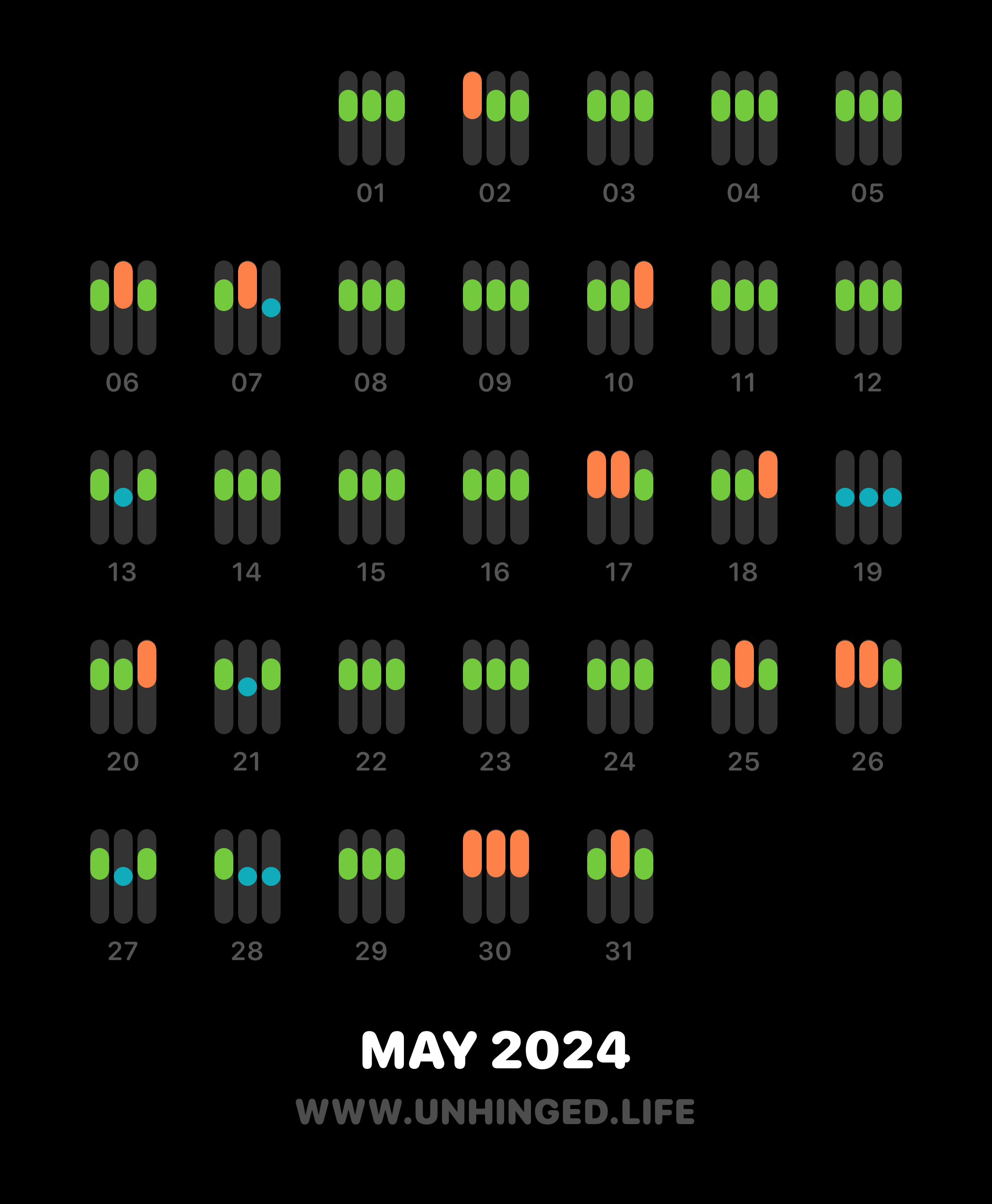 Mood tracker data